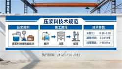 盘山本地工厂讲解：说一遍公路压浆料和铁路压浆料的区别