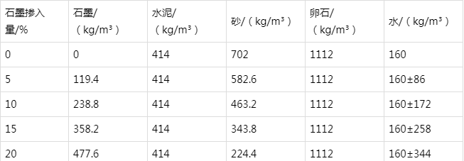 盘山防静电水泥砂浆怎么做(附配比及施工方法)